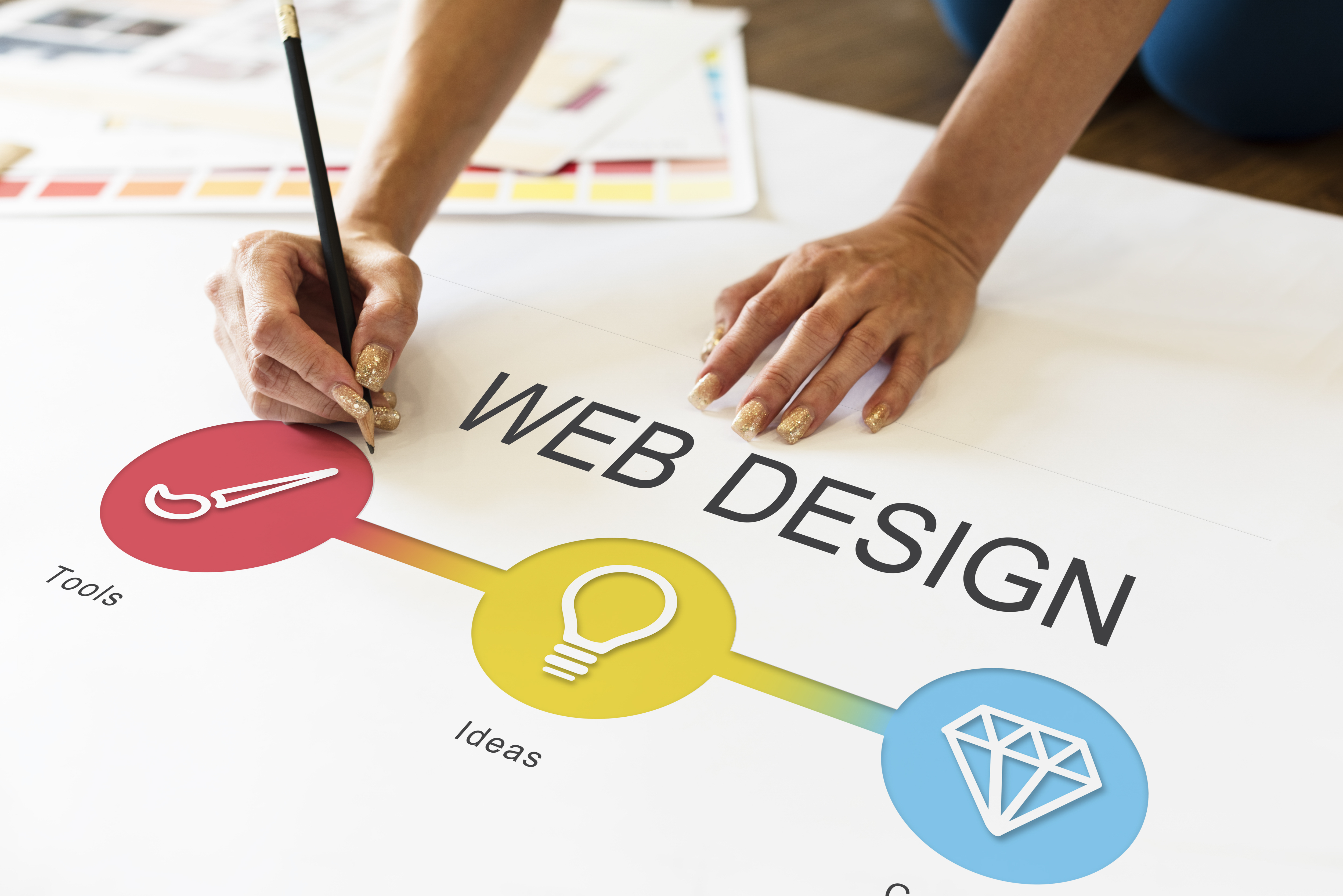 Elaboración de Páginas Web
